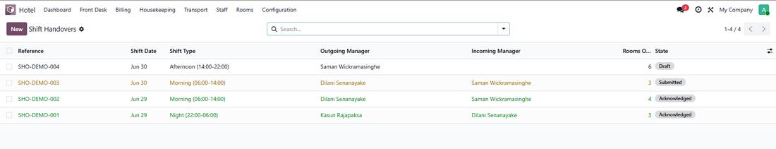 Shift handover list showing outgoing manager, incoming manager, rooms occupied and state.