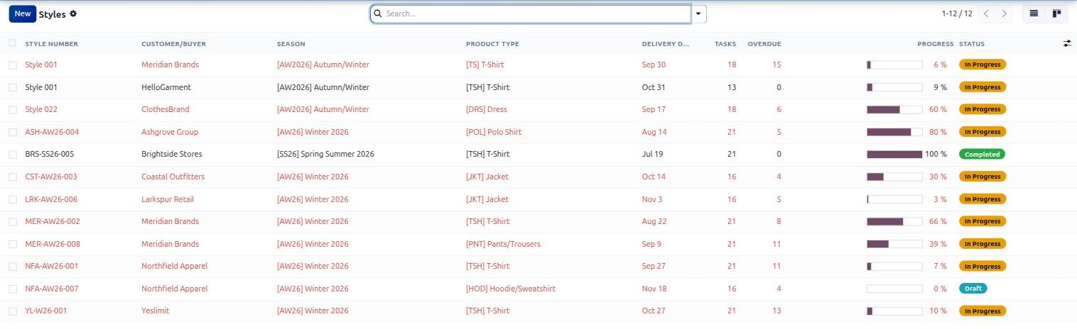 The Sewdoo styles list showing each style with its buyer, season, product type, delivery date, task count, overdue count, progress bar and status.